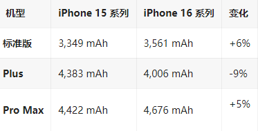 娄底苹果16维修分享iPhone16/Pro系列机模再曝光