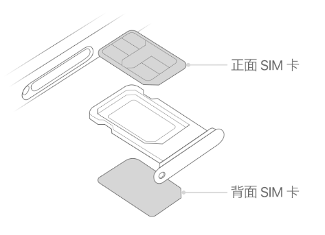 娄底苹果15维修分享iPhone15出现'无SIM卡'怎么办 