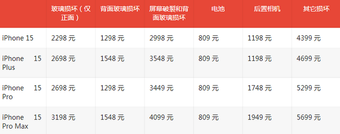 娄底苹果15维修站中心分享修iPhone15划算吗