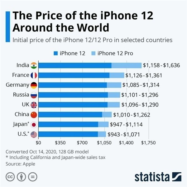 娄底苹果手机维修分享哪个购买iPhone 12/12 Pro更便宜 